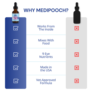 Medipooch Eye Boost - Daily Eye Health & Vision Support for Dogs